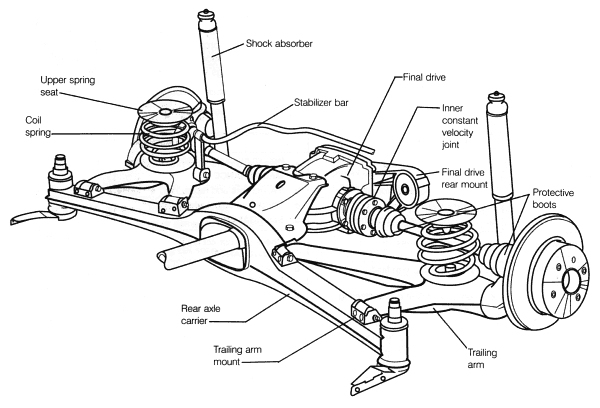 BMW E30 rear suspension